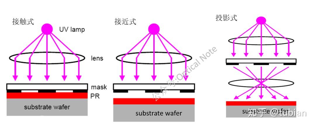 Y1D25—半导体光刻技术概述 - 知乎