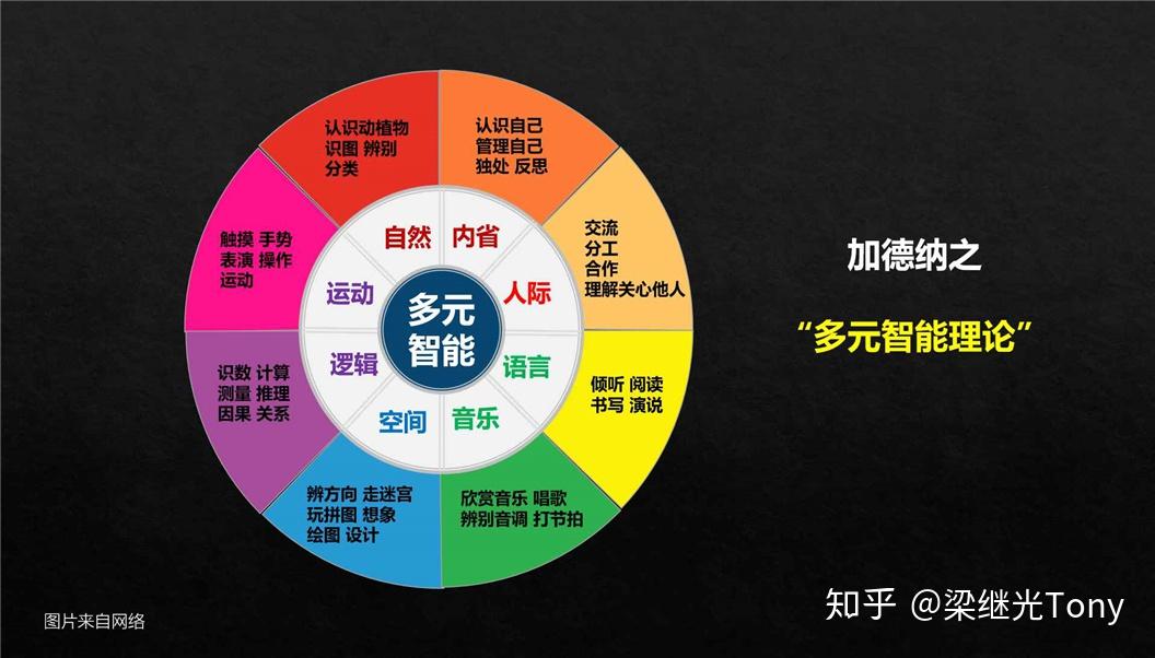 智商,也就是智力商数,是对一个人各项智力的一个综合评价分数,以判断