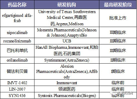 有望治疗七八十种自身免疫性疾病？一起来看FcRn抗体药物的最新进展 - 知乎