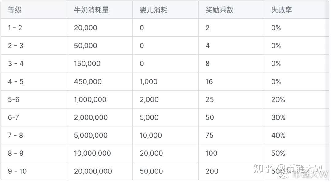 BSC上的第一款 Babyswap区块链游戏The Crypto You先睹为快 知乎