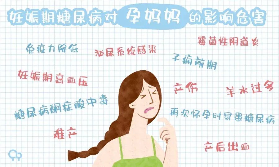 孕期控糖有多重要一个糖妈妈用亲身经历告诉你