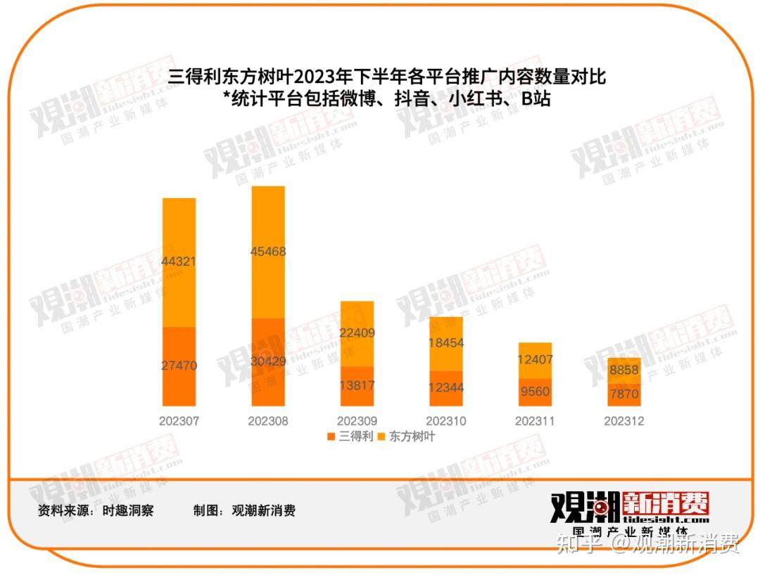 东方树叶vs三得利携手冲击200亿龙头大哥的无糖茶之战