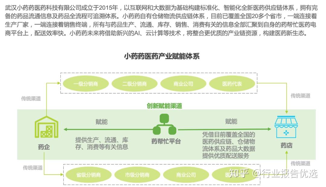 20201219中國醫藥產業互聯網白皮書