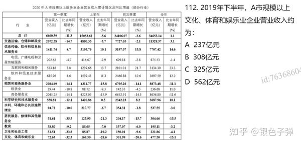 第二十五季粉笔省考模考复盘（数资） 知乎