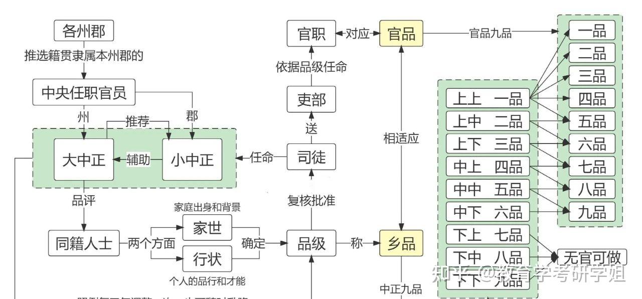 教育学考研|中国教育史——科举制的发展 - 知乎