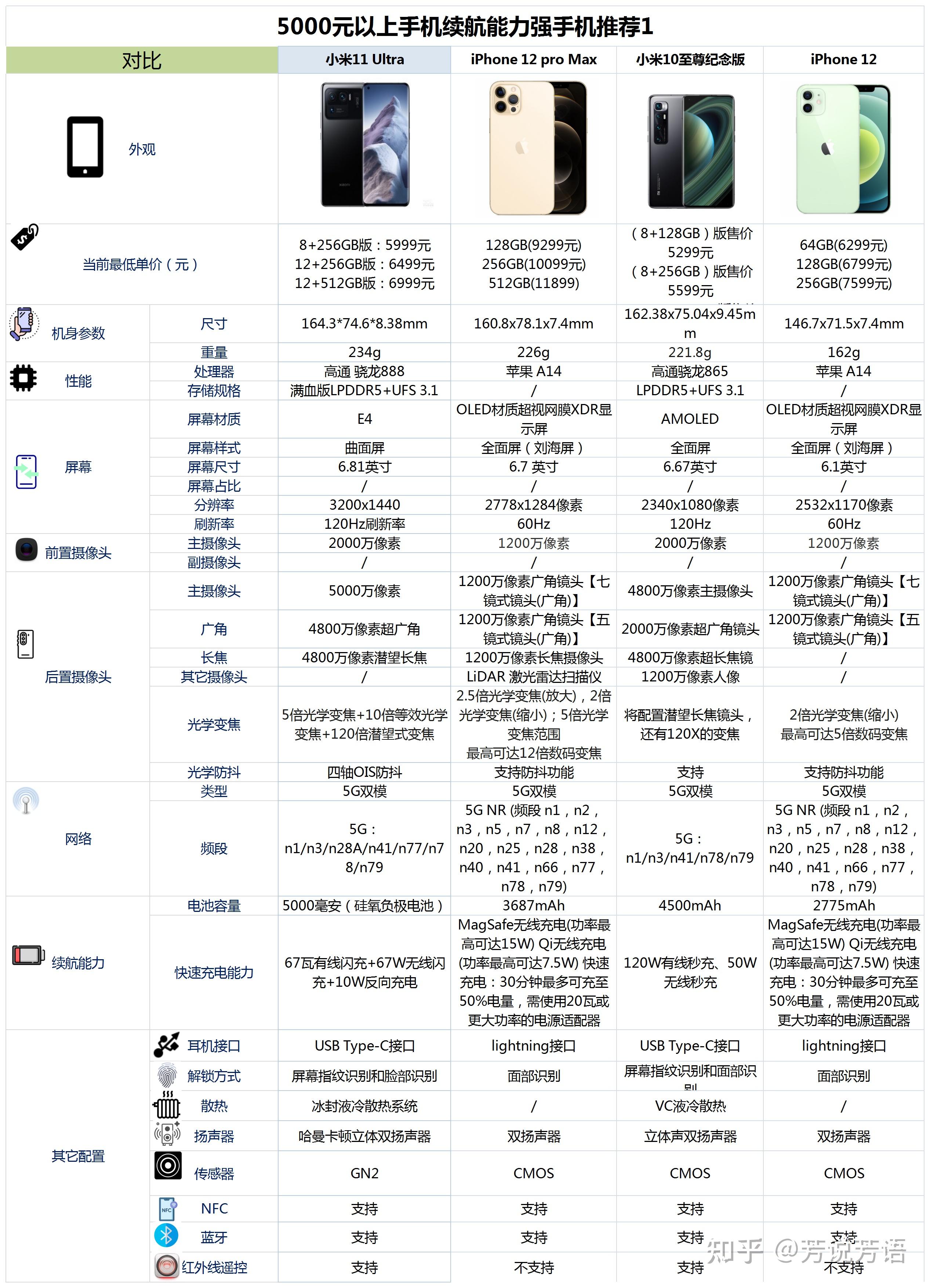 三星s21系列参数图片