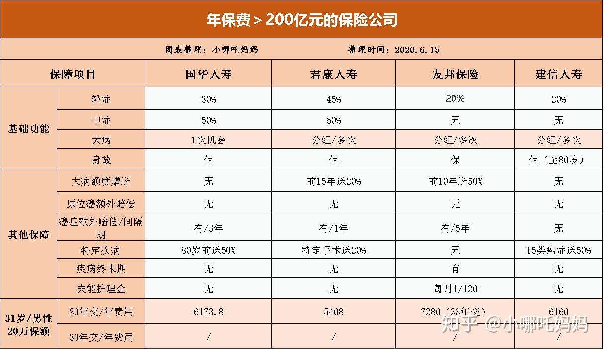 保险收入排名_保险理财收入图片(3)