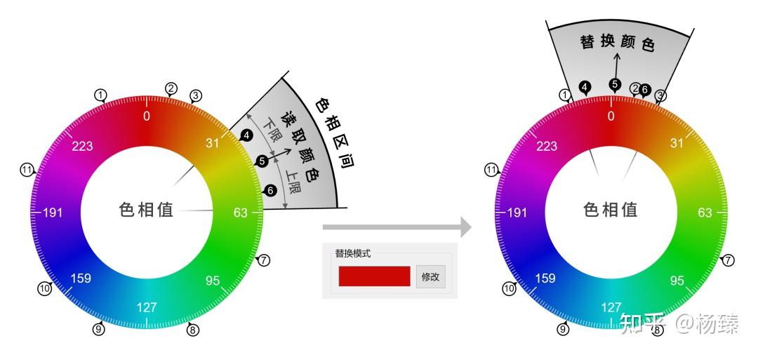 你有哪些好看的科研插图/绘图配色方案或工具呢？ - 知乎