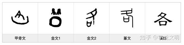 各——每日一字·止部字 - 知乎