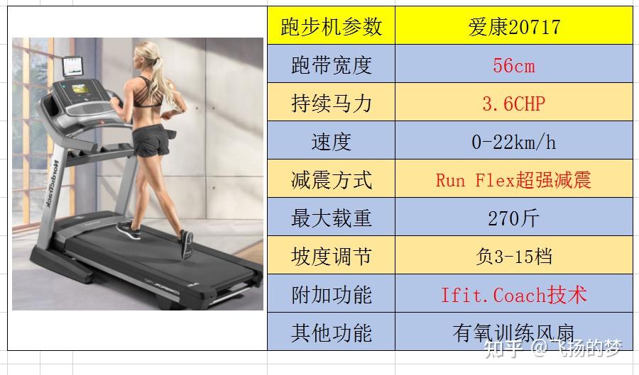 爱康c700对比10816图片