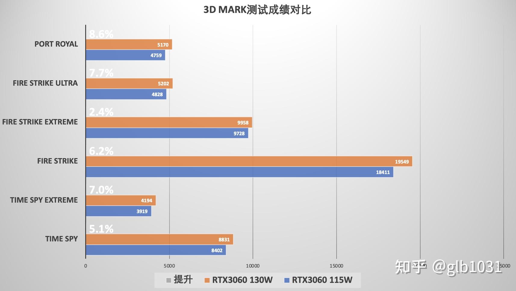 笔记本还能这么玩dell游匣g15如何解锁显卡直连130w功率