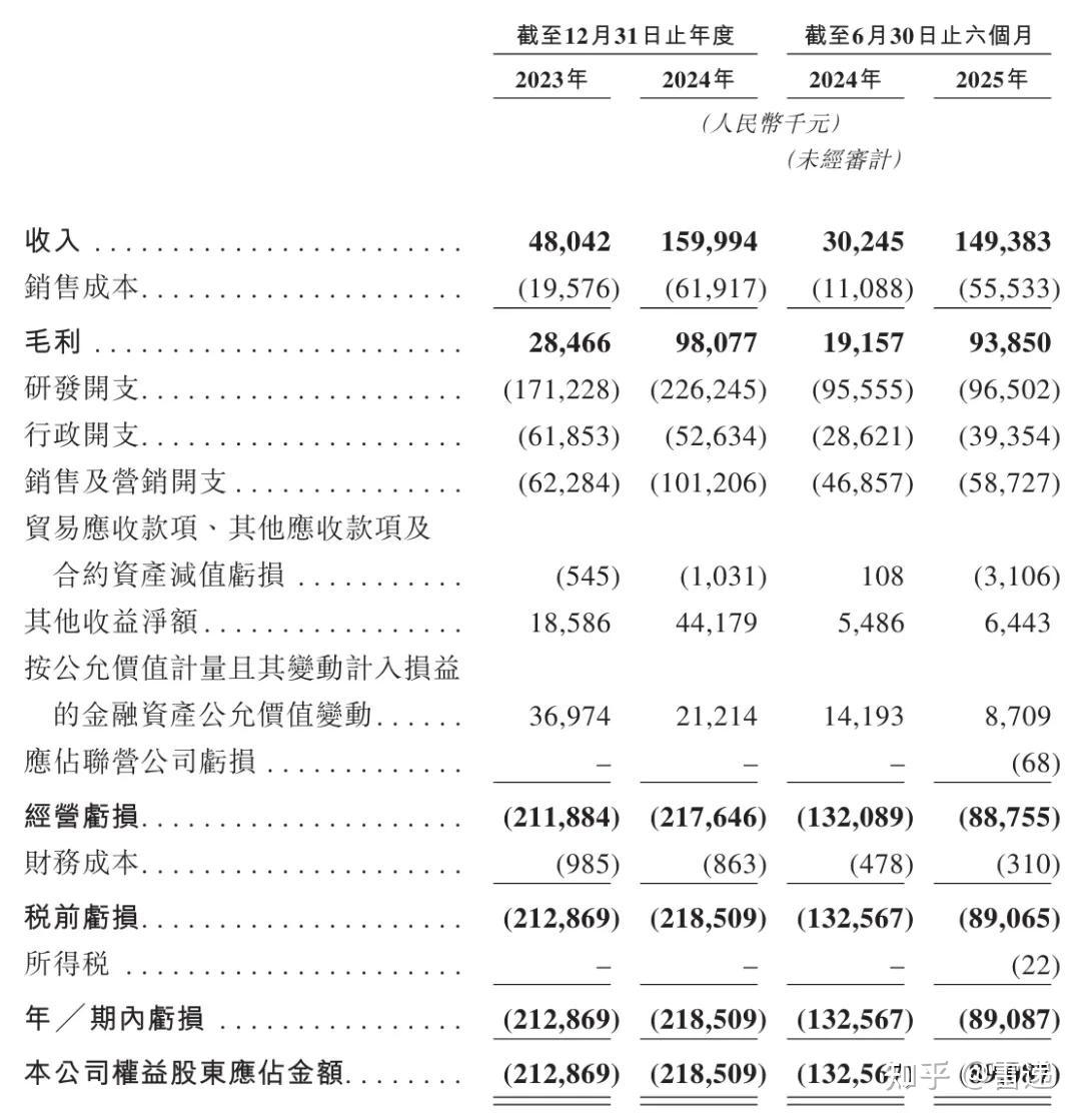 精锋医疗开启招股:获腾讯与中东资本认购7500万美元 1月8日上市 - 知乎
