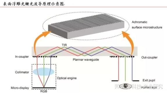 科技前沿—光学—光波导(Waveguide)技术基本分析 - 知乎