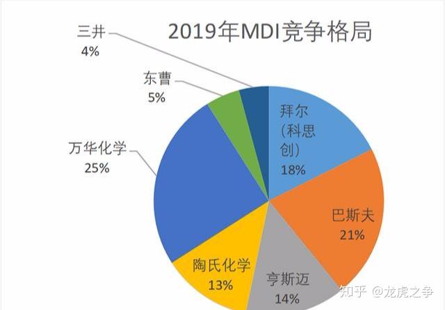 蟄伏的昔日化工龍頭即將騰飛的萬華化學