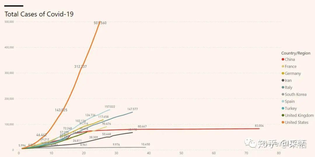 数据可视化之powerBI技巧(二十三)Power BI可视化技巧,使用DAX自定义时间轴 数据可视化之powerBI技巧(二十三)Power BI可视化技巧,使用DAX自定义时间轴