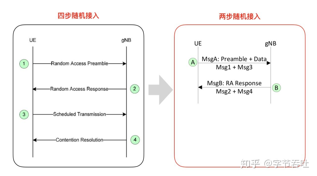 一文读懂5G R16标准究竟讲了些什么？ - 知乎