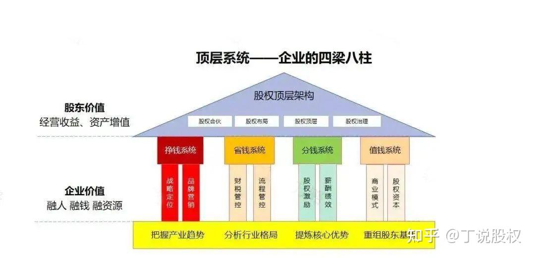 激励计划：创新企业竞争力的关键