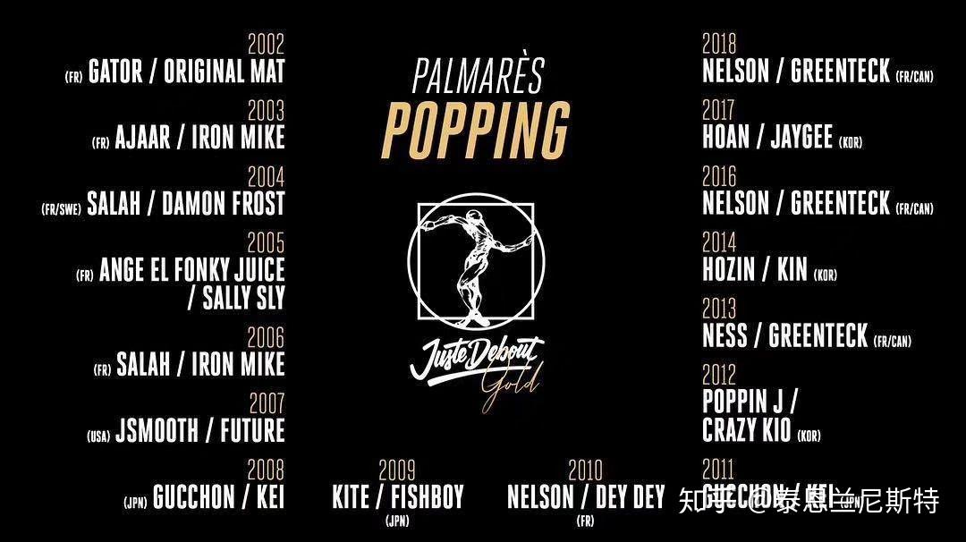 请问历届juste debout中国选手取得的最好成绩?