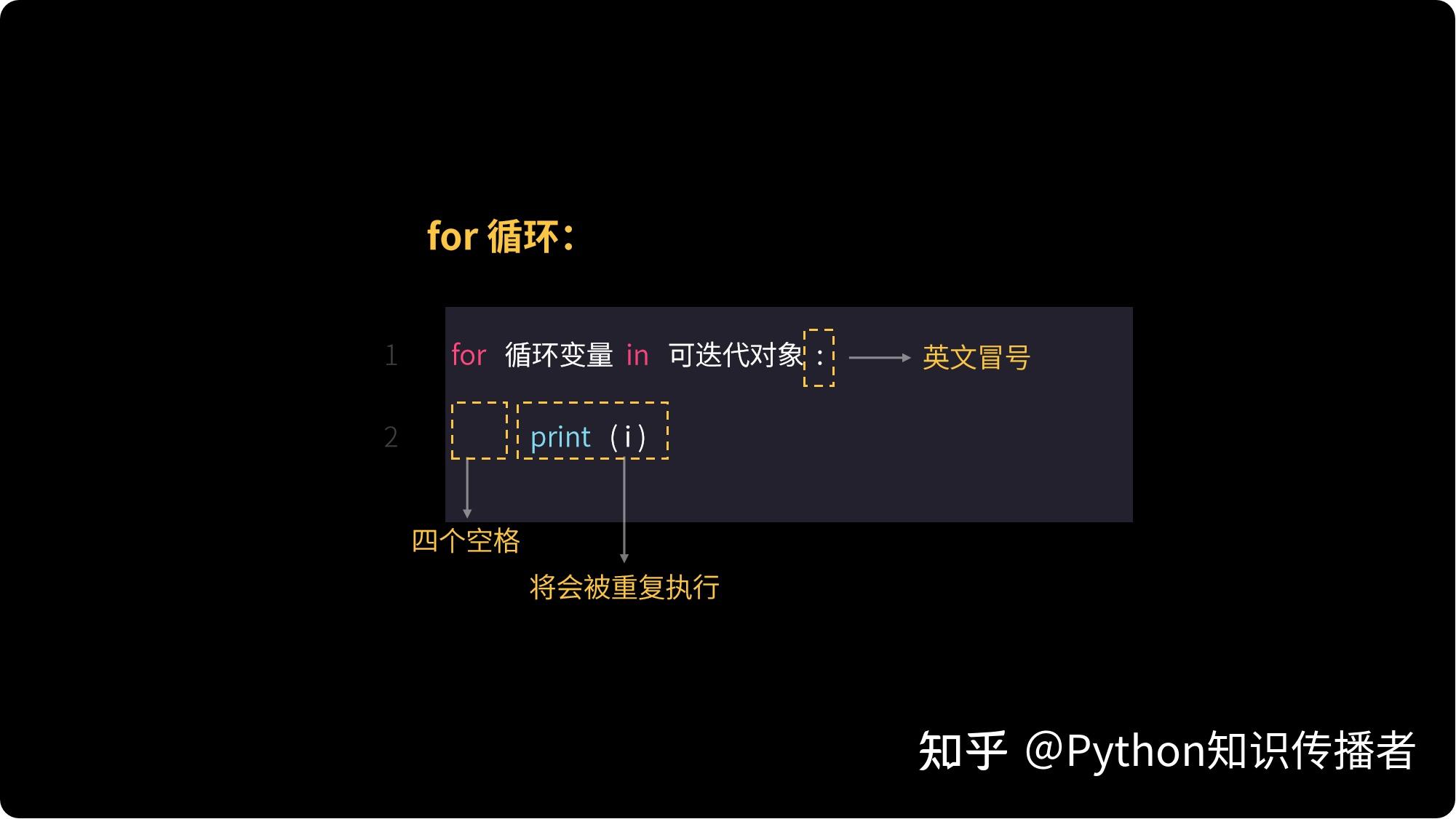 重复的事情代码做for循环