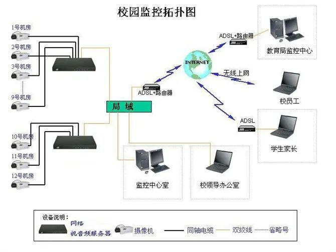 校园监控拓扑图图片