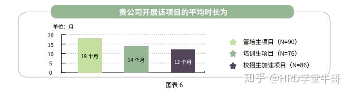 校招培养新思考:管培生、培训生、校招生加速项目 - 知乎