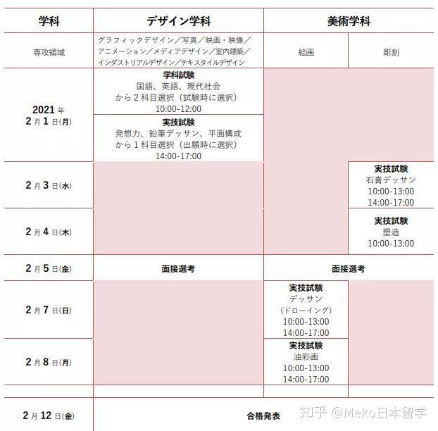 合格發表:2021年2月13日考試內容:日本大學藝術學部留學生考試語言