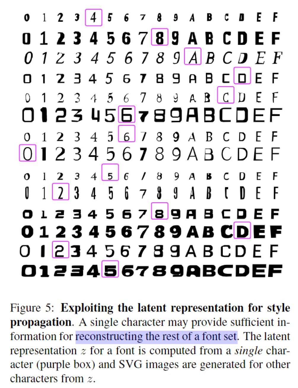 * font dataset (svg格式的吧)