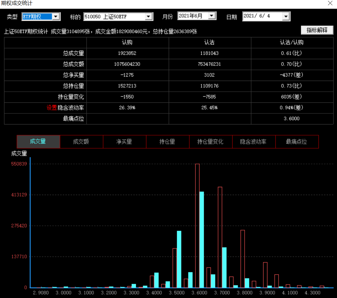 50etf期权隐含波动率详细解析及行情周总结- 知乎