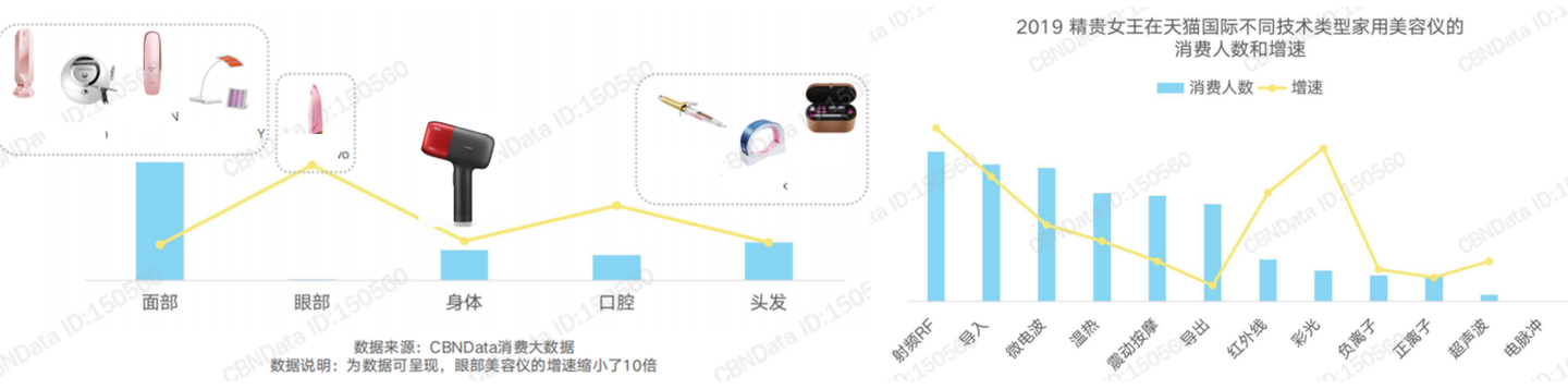 美容仪是智商税吗 家用美容仪测评 雅萌射频仪 Silkn Amiro Tripollar 等美容仪 知乎