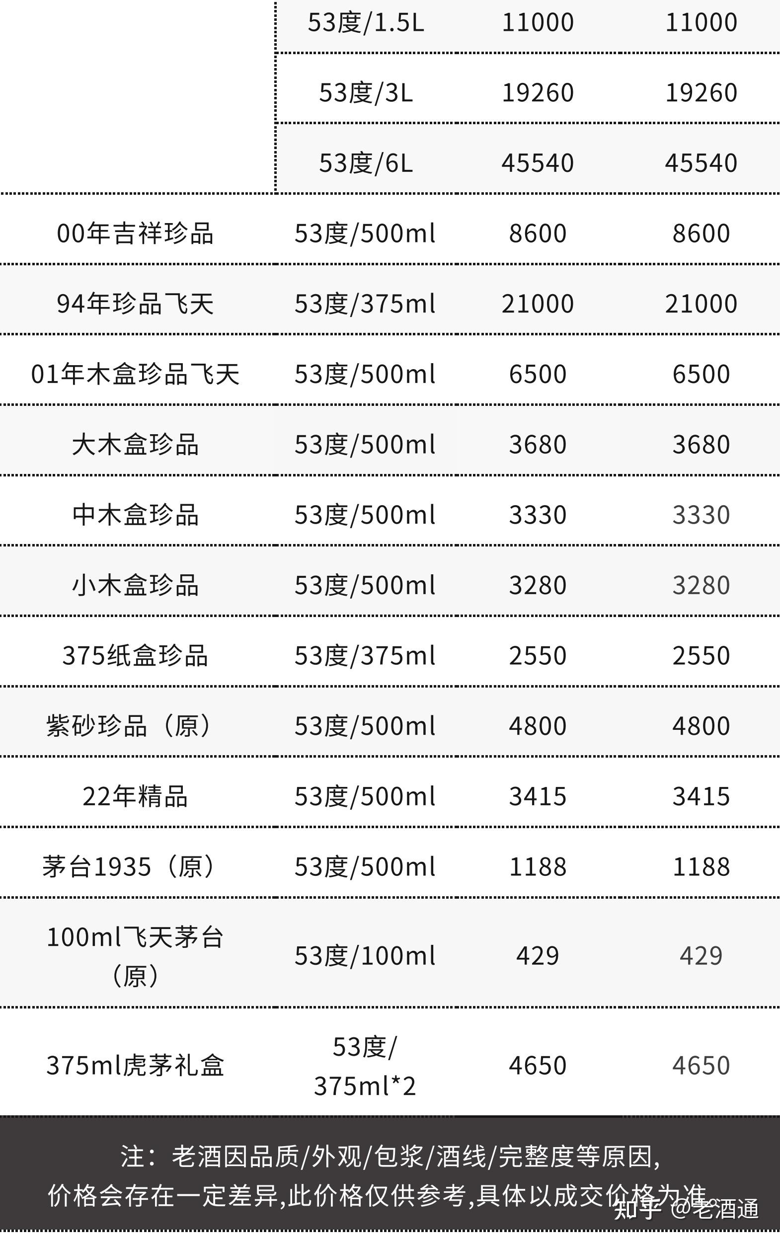 茅台国宴价格表和图片图片