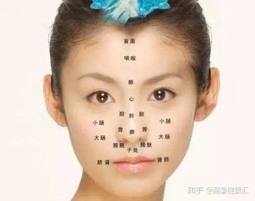 观面色知健康，解锁中医望诊的三种方法！ - 知乎
