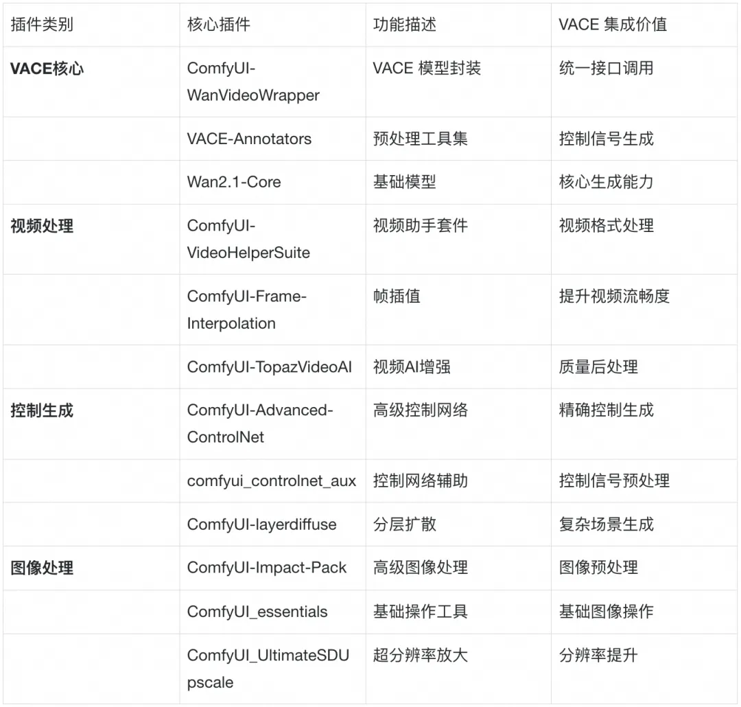 Vace Examples 再不玩通义 VACE 模型你就过时了!一个模型搞定所有视频任务 - 知乎