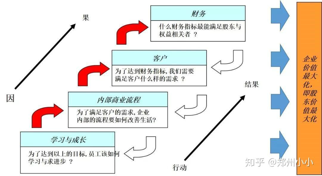 公司考核的维度(公司考核的维度怎么写)