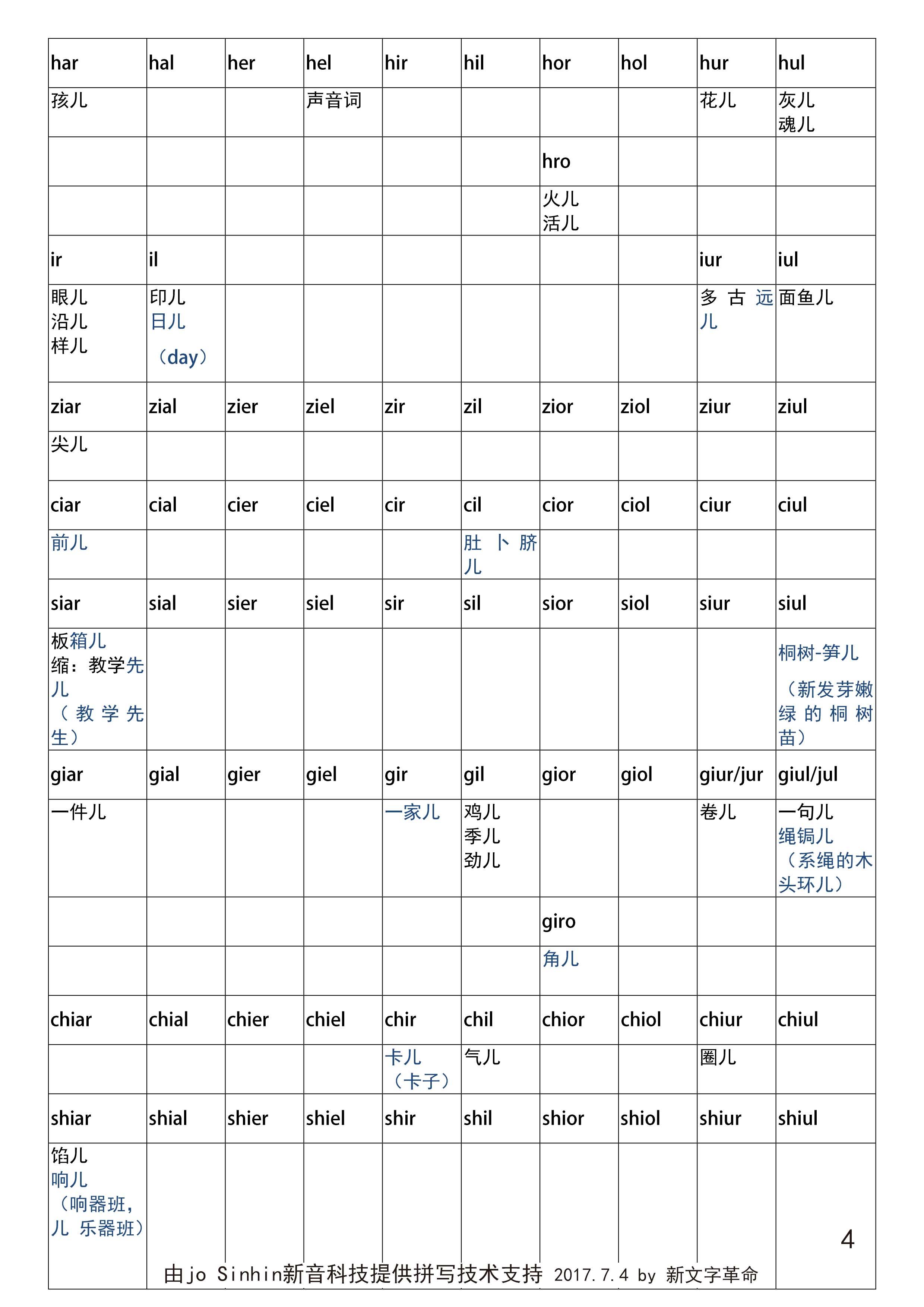河南话竟然有三种儿化音 - 知乎