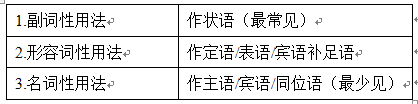 介词短语就这三类用法 知乎