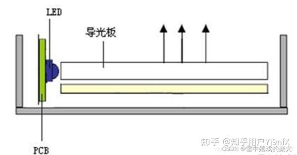 LCD电视架构方案综述 - 知乎