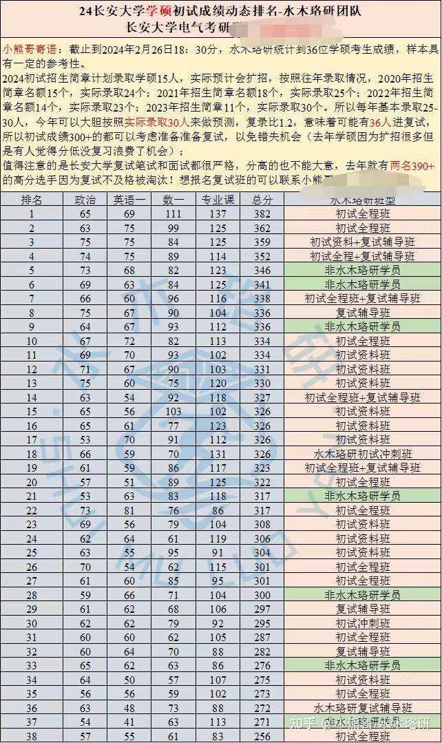 2017年考研分数排名（2017年考研分数线天下
）《2017年考研分数线是多少》