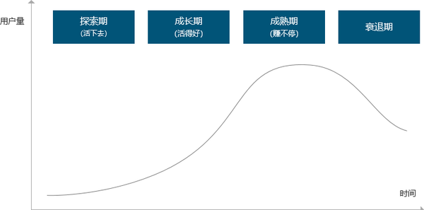 产品全生命周期管理——如何实现？ 知乎 0102