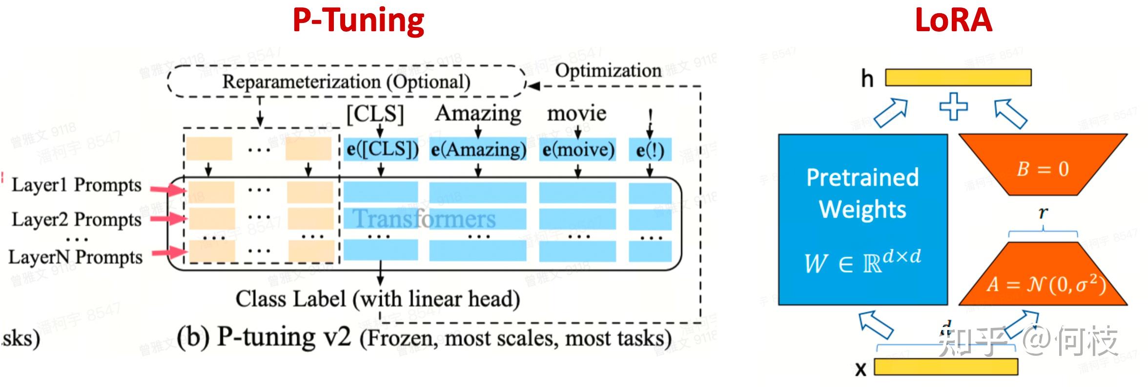  instruction tuning chatglm 