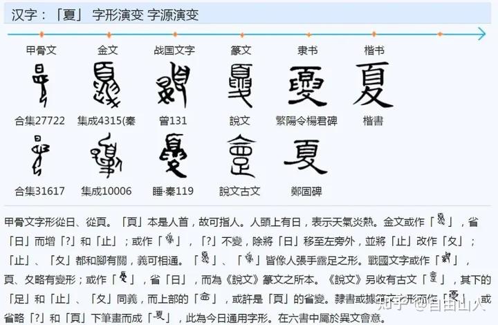 《中华上古史》第五卷 夏朝起源 （六）、夏字造字本义考证 - 知乎