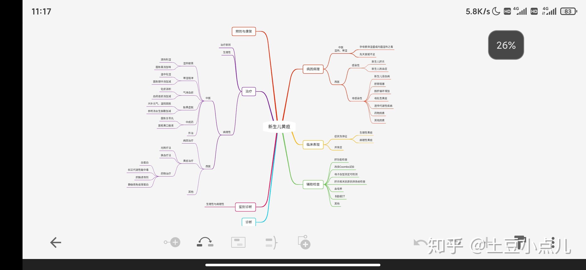 中西医结合儿科学思维导图分享