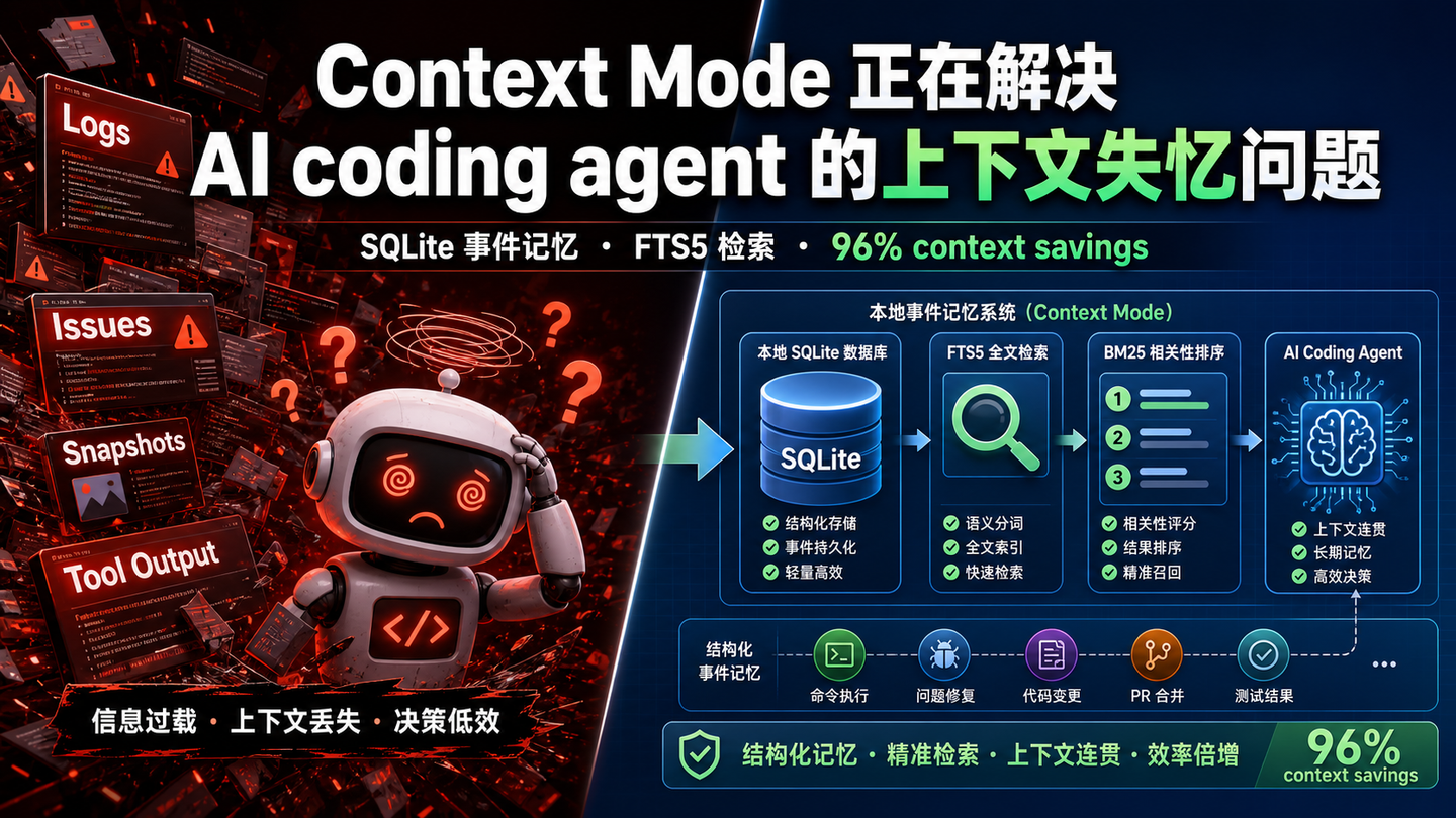 Context Mode 正在解决 AI coding agent 的上下文失忆问题 - 知乎