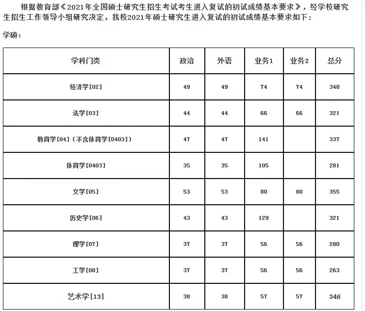 2012年考研分数线(2012年国家考研分数线)