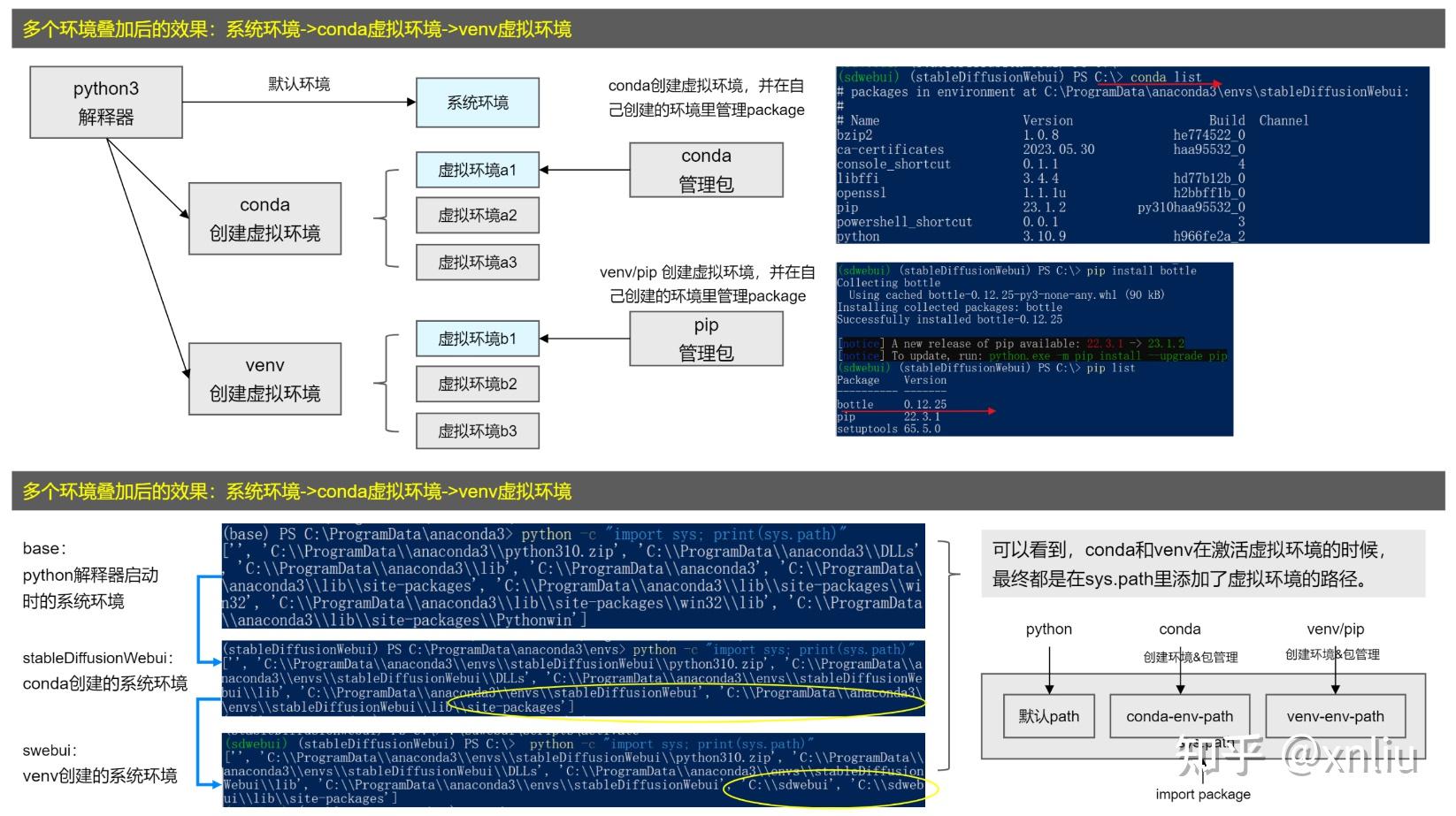 Python工具链，包管理与AIGC - 知乎