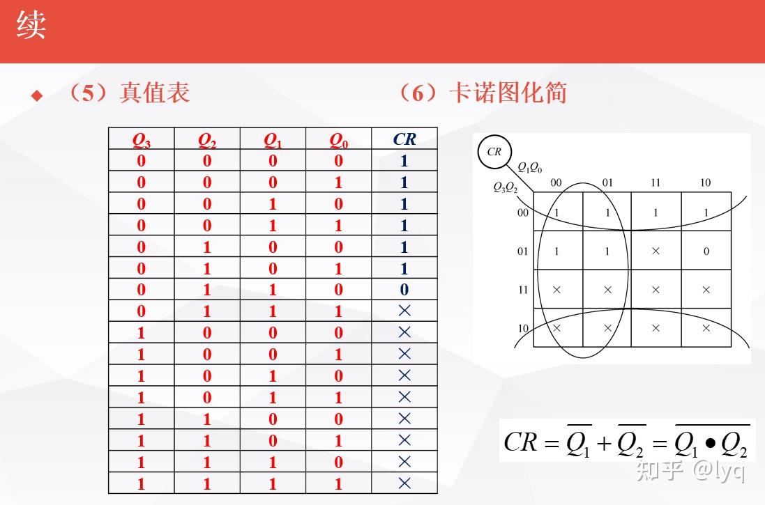 用74ls162构成六进制计数器怎么做啊还有那三个方程怎么写啊电路图