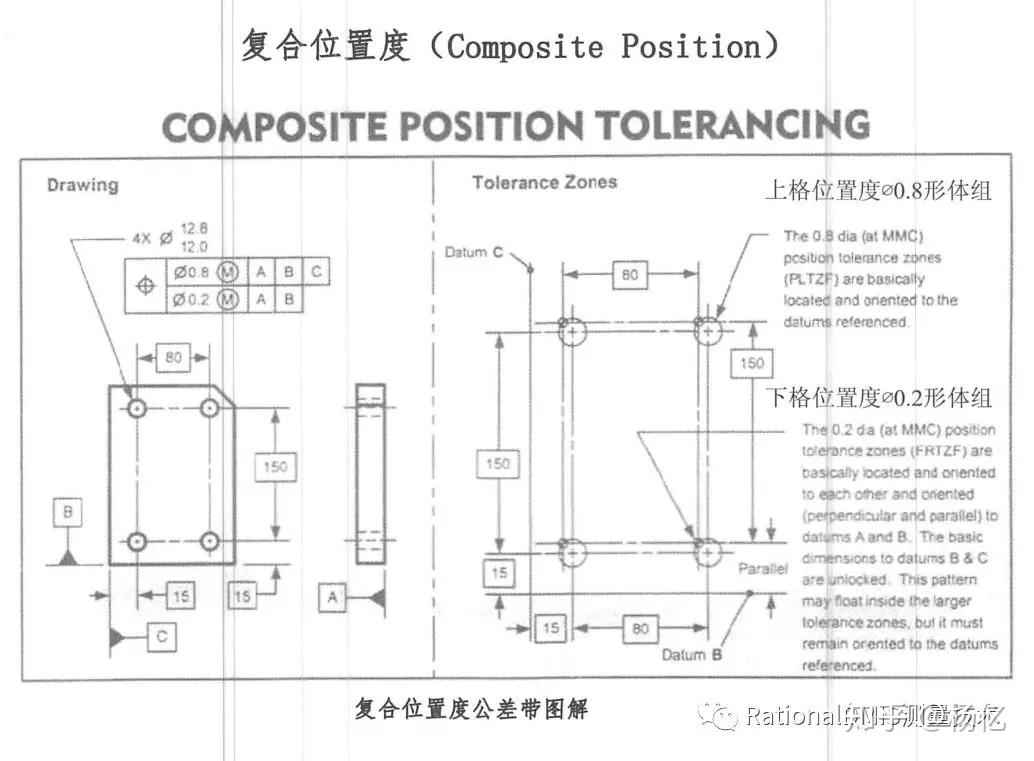 几何尺寸和公差之复合位置度对比组合位置度 - 知乎