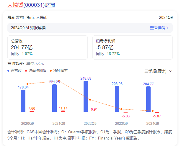 突发:大悦城组织与高管大调整 - 知乎
