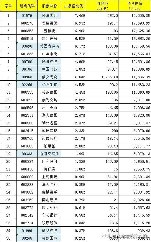 老将新基景顺长城绩优成长混合007412