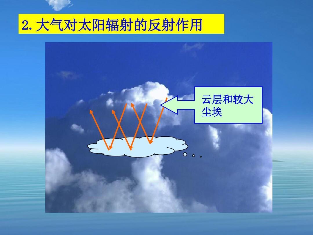 太阳光(电磁波)经过大气分子,大气气溶胶(雾霾)和云粒子散射后成为