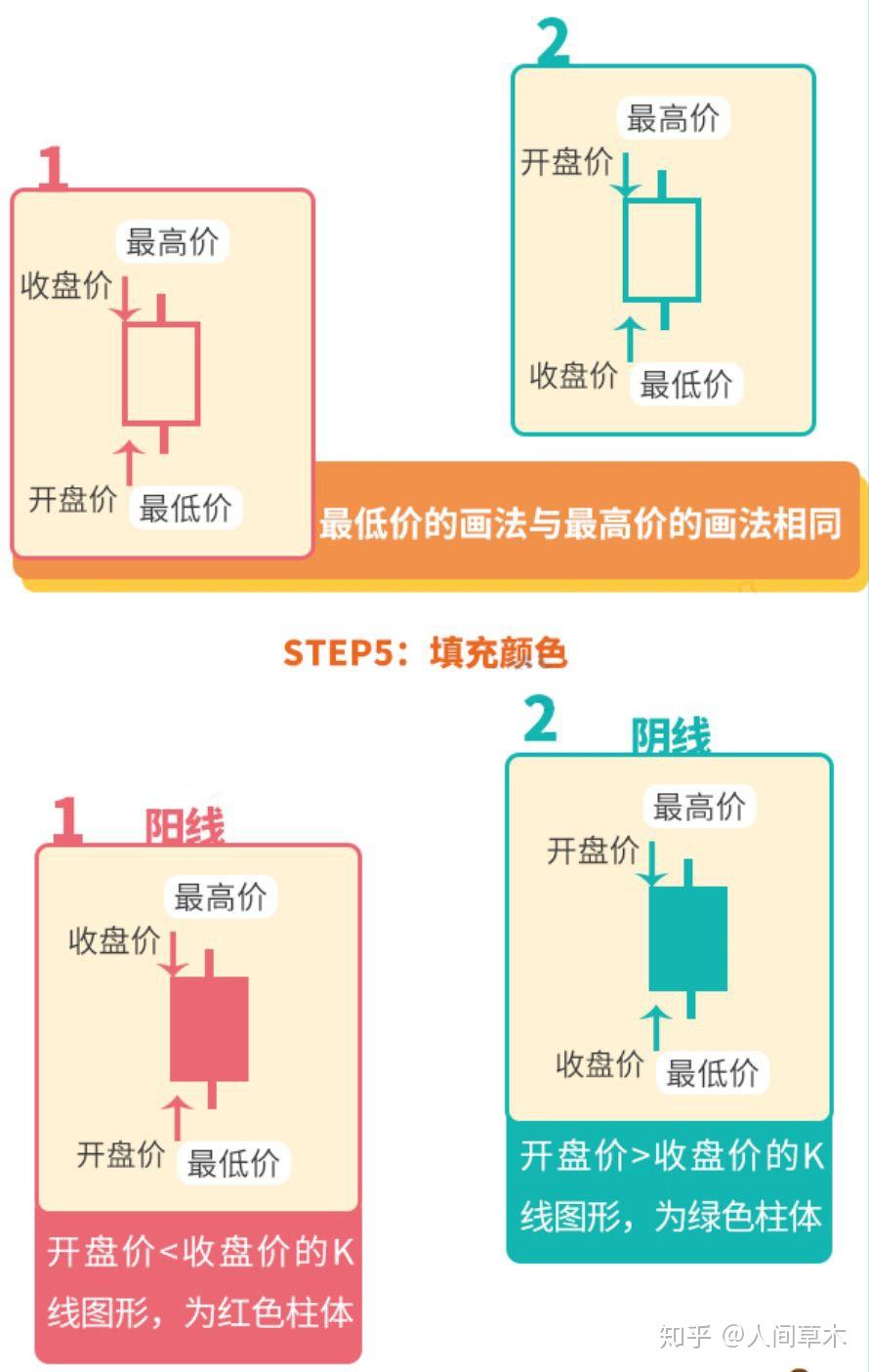 炒股，如何看懂K线图？ - 知乎